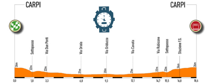 coppi bartali 23 percorso